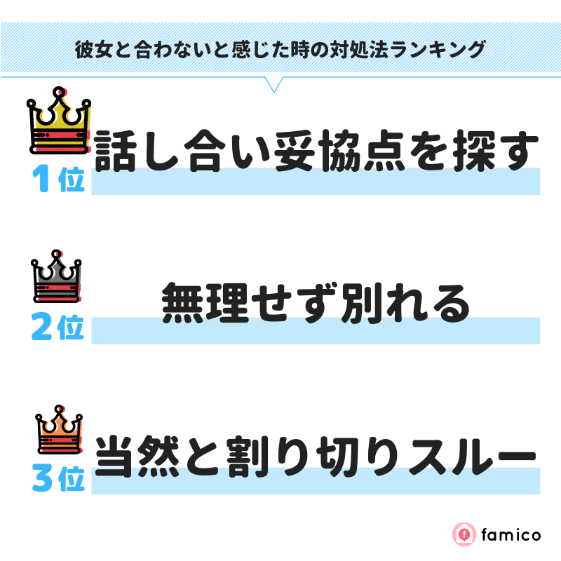 彼女と合わないと感じた時の対処法ランキング