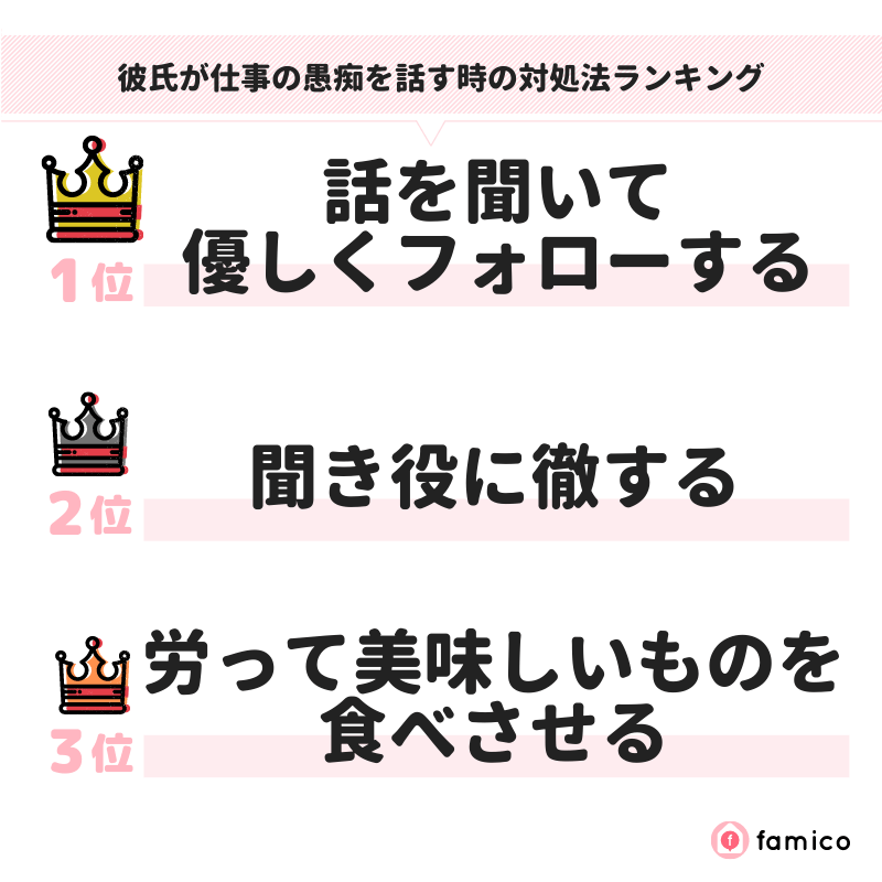 彼氏が仕事の愚痴を話す時の対処法ランキング