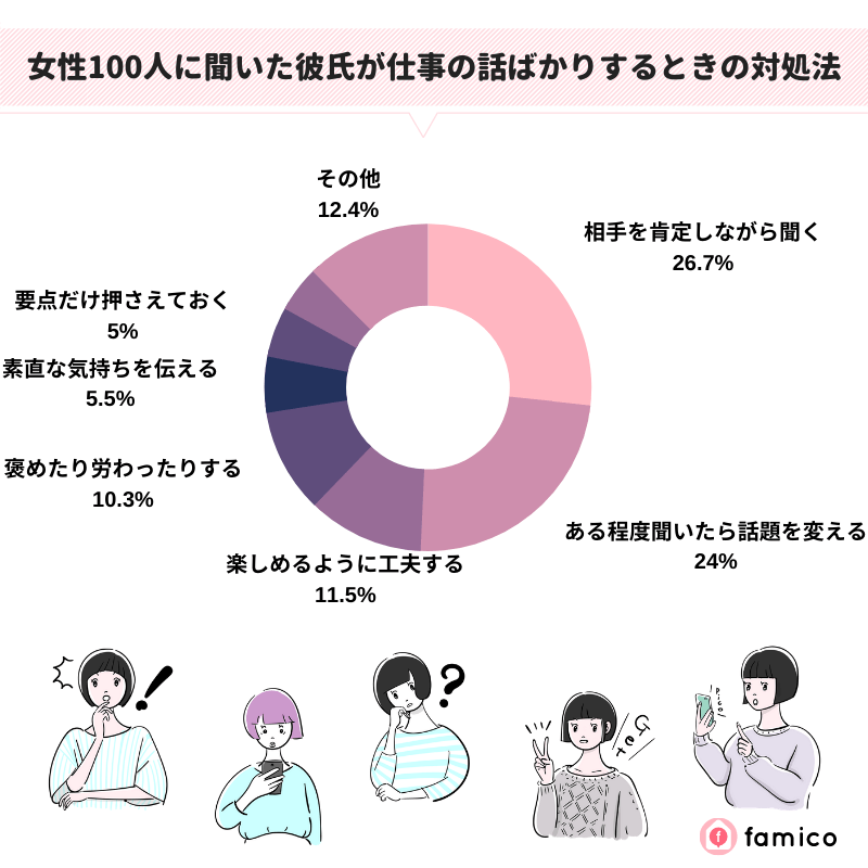 女性100人に聞いた彼氏が仕事の話ばかりするときの対処法