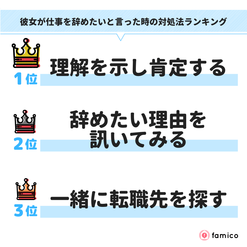 彼女が仕事を辞めたいと言った時の対処法ランキング