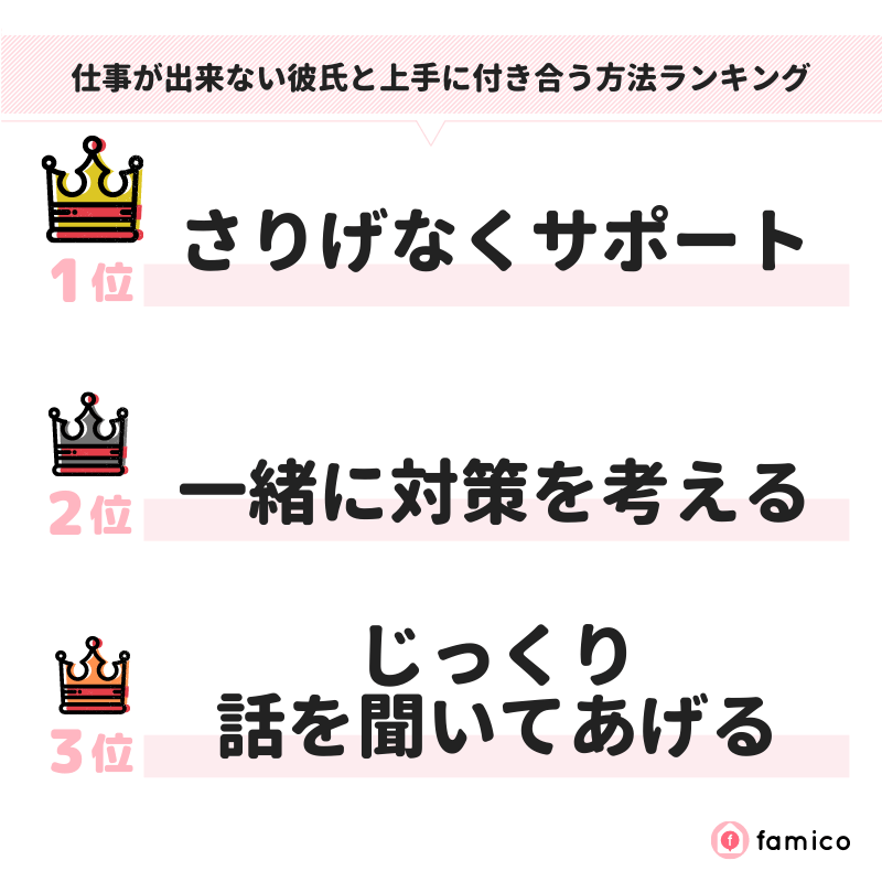 仕事が出来ない彼氏と上手に付き合う方法ランキング