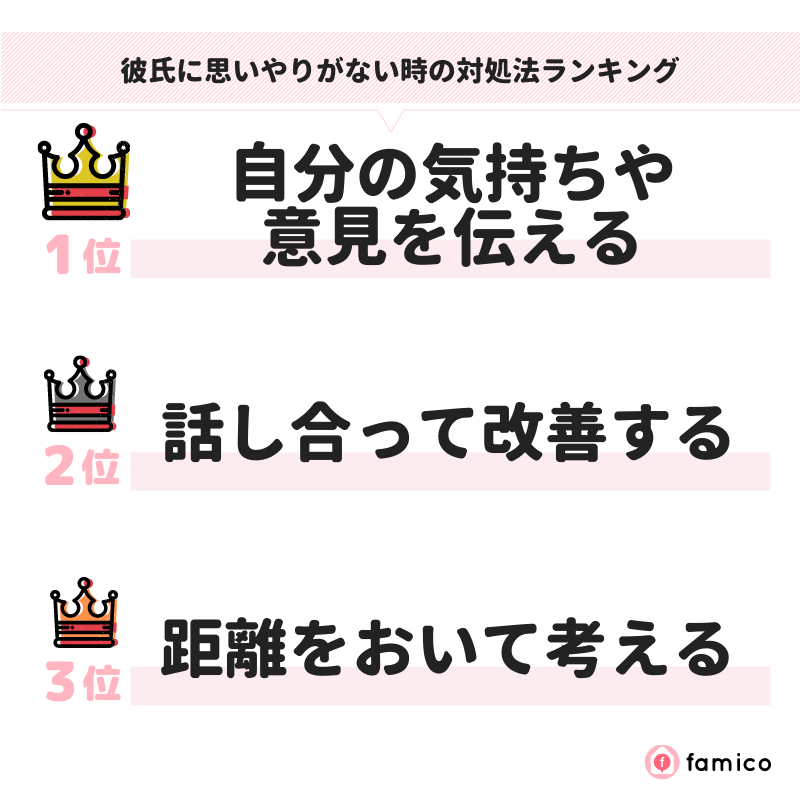 彼氏に思いやりがない時の対処法ランキング