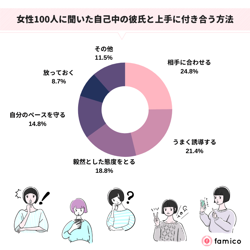 女性100人に聞いた自己中の彼氏と上手に付き合う方法