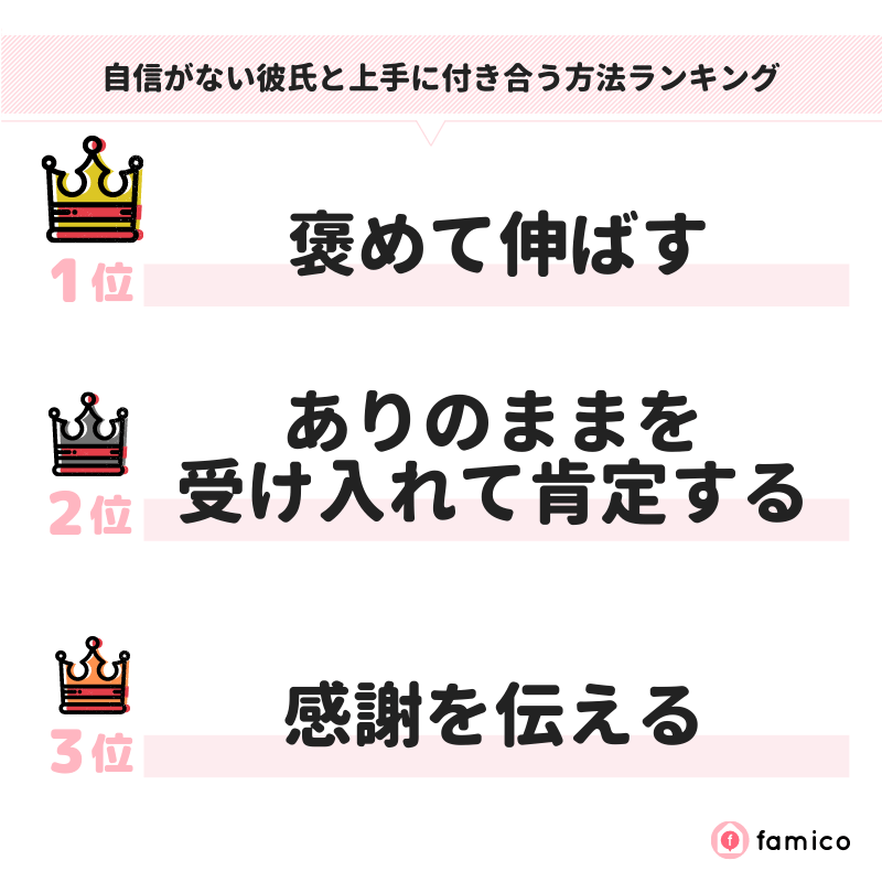 自信がない彼氏と上手に付き合う方法ランキング