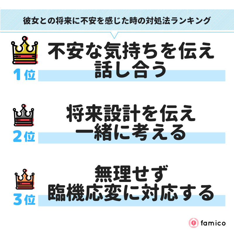 彼女との将来に不安を感じた時の対処法ランキング