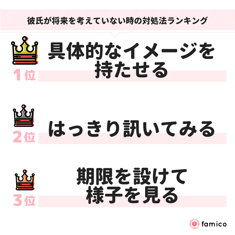 彼氏が将来を考えていない時の対処法ランキング