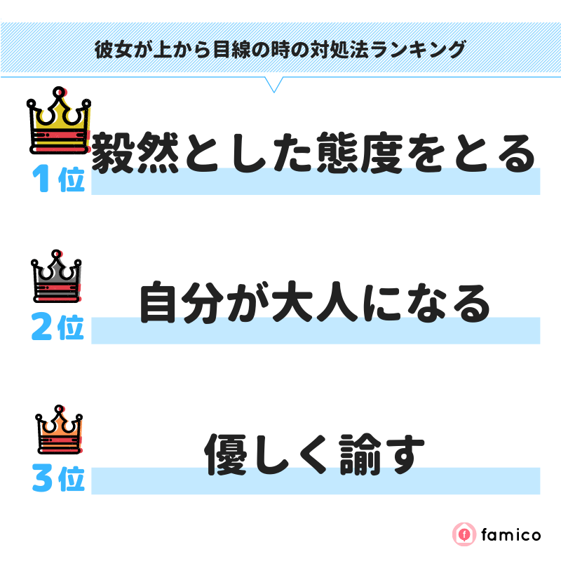 彼女が上から目線の時の対処法ランキング