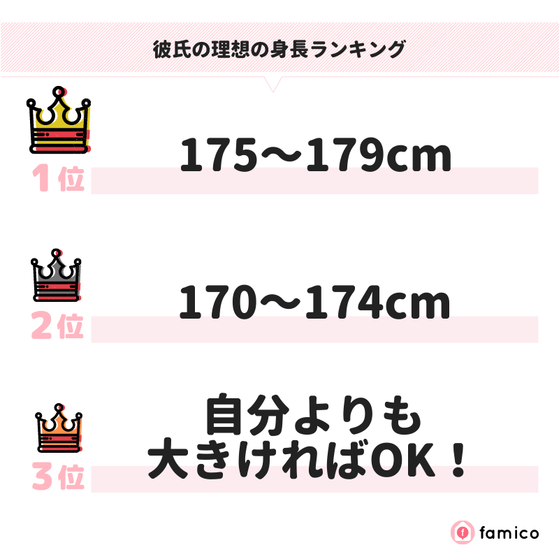 彼氏の理想の身長ランキング