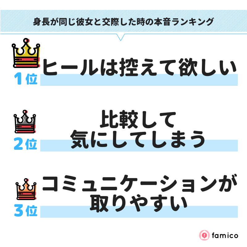 身長が同じ彼女と交際した時の本音ランキング