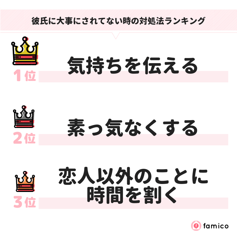 彼氏に大事にされてない時の対処法ランキング