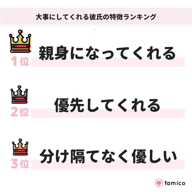 大事にしてくれる彼氏の特徴ランキング