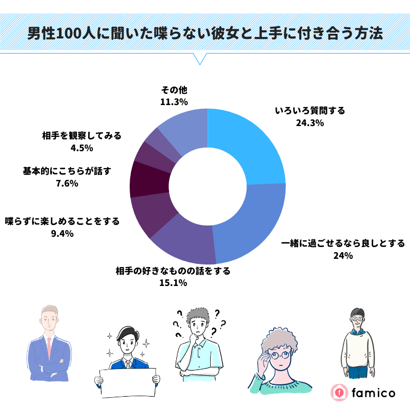 男性100人に聞いた喋らない彼女と上手に付き合う方法