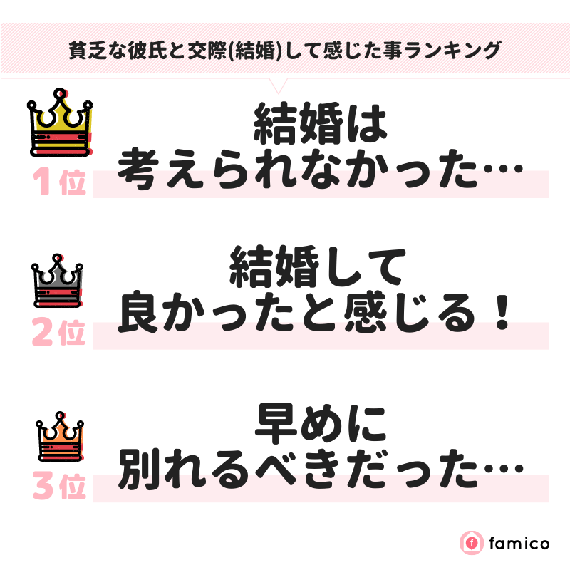 貧乏な彼氏と交際(結婚)して感じた事ランキング