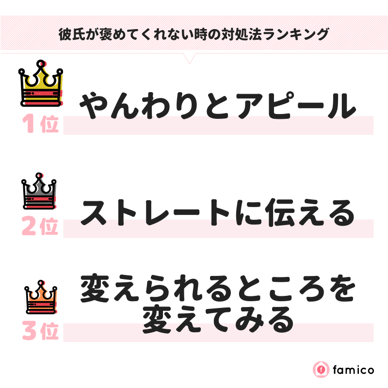 彼氏が褒めてくれない時の対処法ランキング