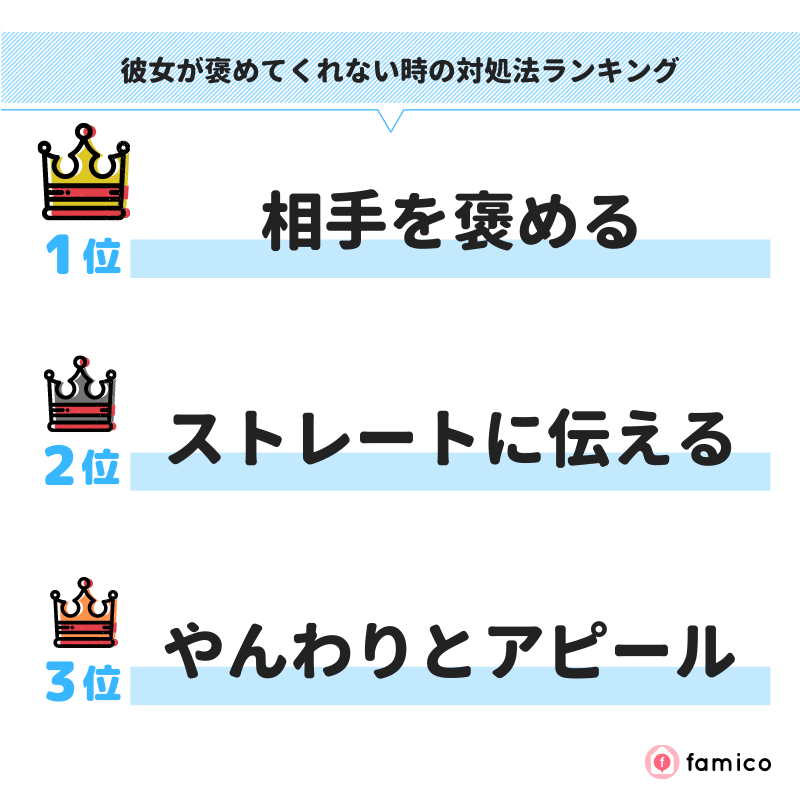 彼女が褒めてくれない時の対処法ランキング