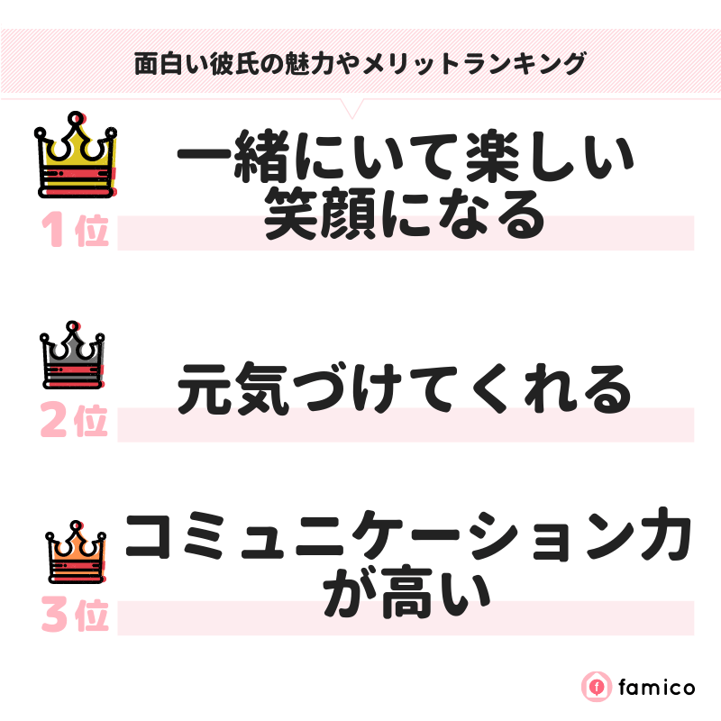 面白い彼氏の魅力やメリットランキング