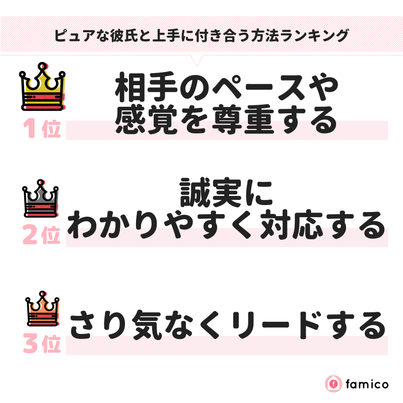 ピュアな彼氏と上手に付き合う方法ランキング