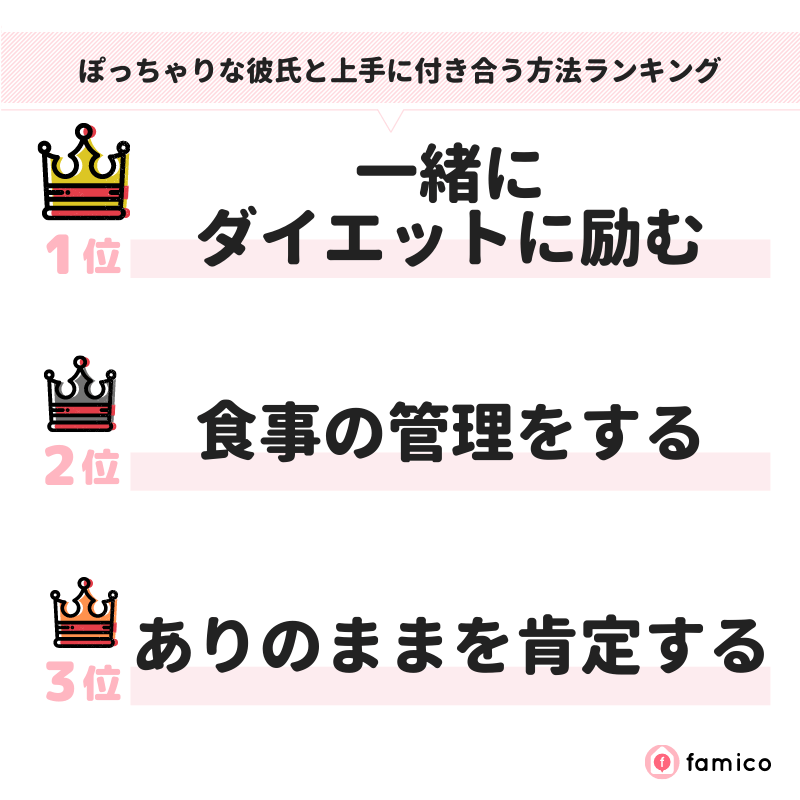 ぽっちゃりな彼氏と上手に付き合う方法ランキング