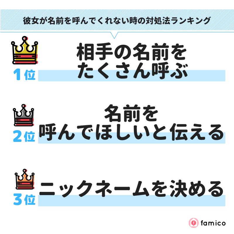 彼女が名前を呼んでくれない時の対処法ランキング