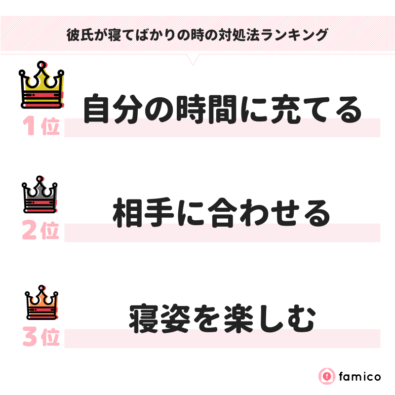 彼氏が寝てばかりの時の対処法ランキング