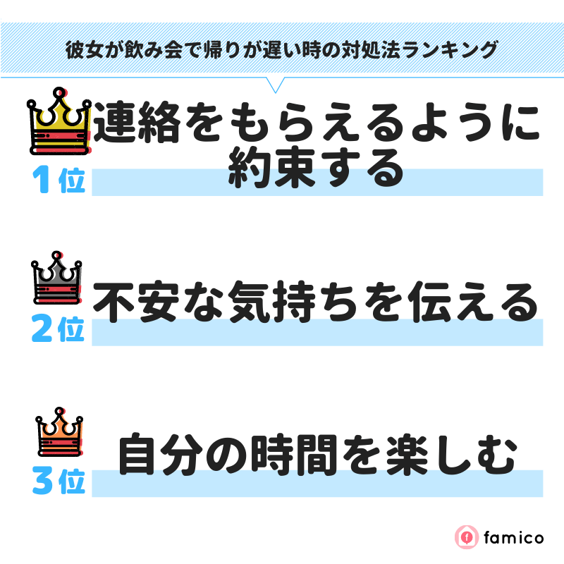 彼女が飲み会で帰りが遅い時の対処法ランキング