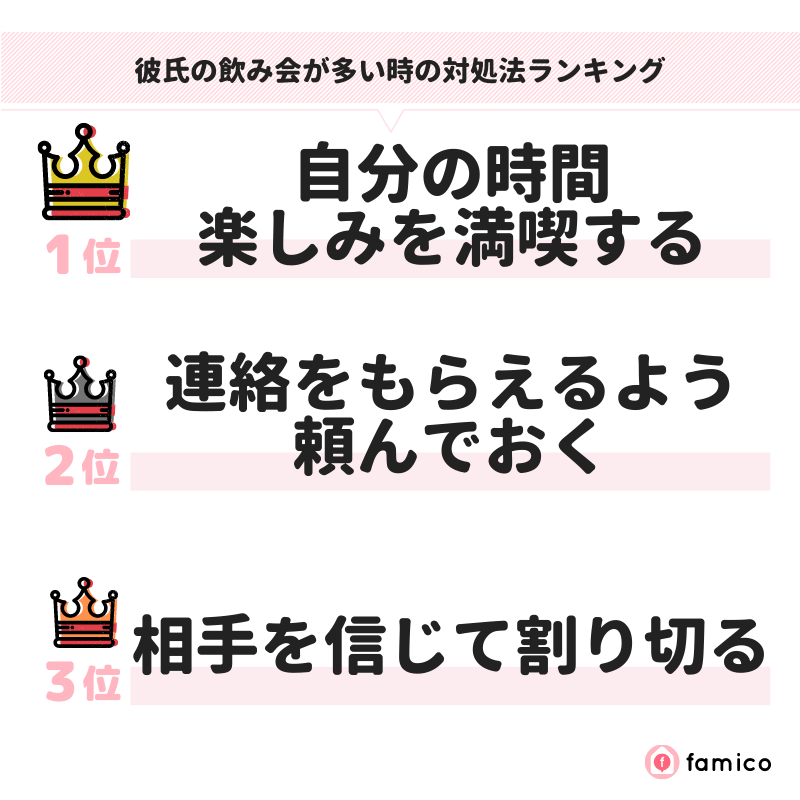 彼氏の飲み会が多い時の対処法ランキング