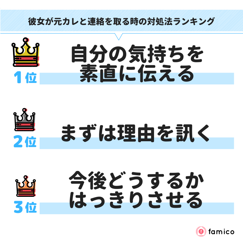 彼女が元カレと連絡を取る時の対処法ランキング