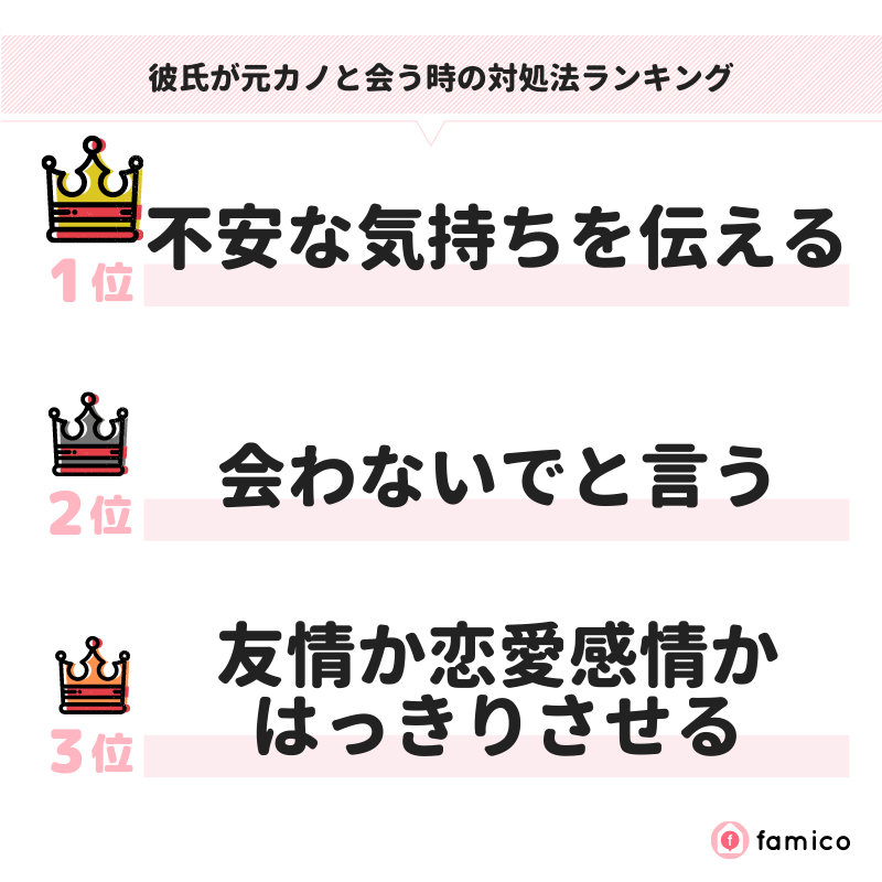 彼氏が元カノと会う時の対処法ランキング