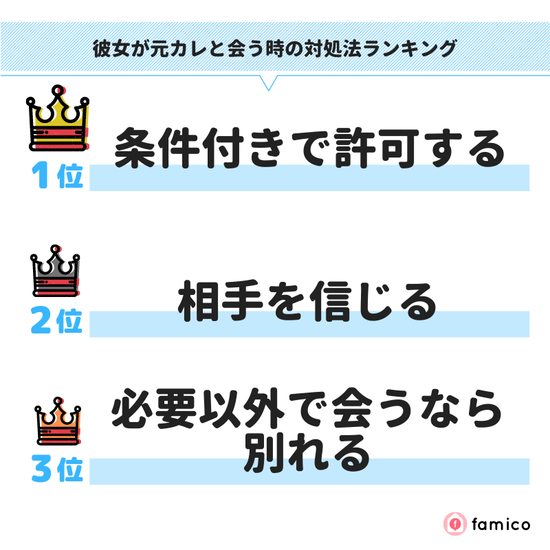 彼女が元カレと会う時の対処法ランキング