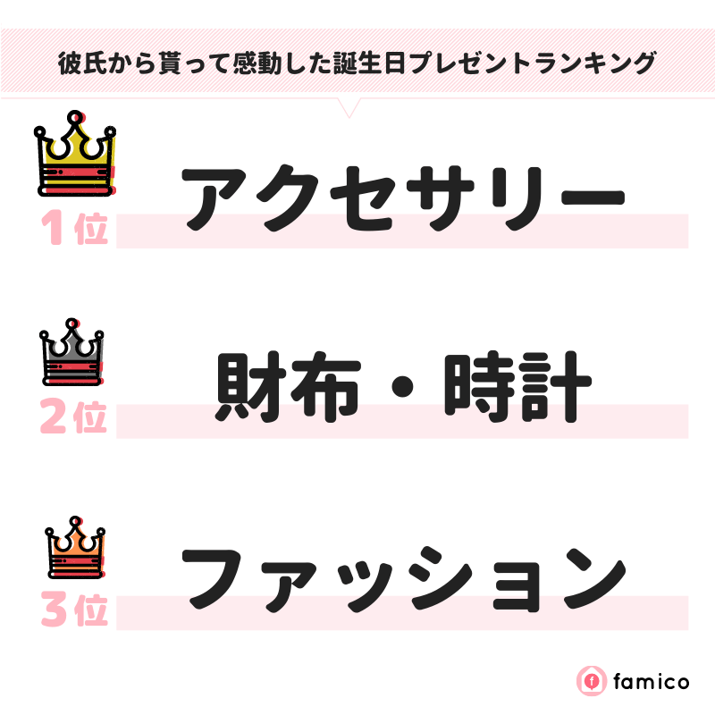 彼氏から貰って感動した誕生日プレゼントランキング