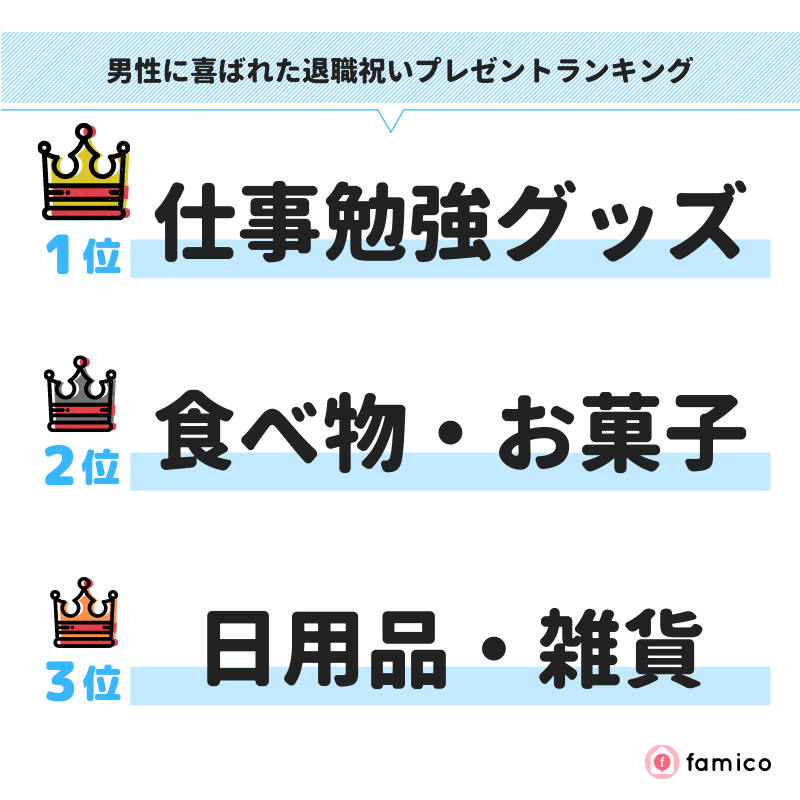 男性に喜ばれた退職祝いプレゼントランキング