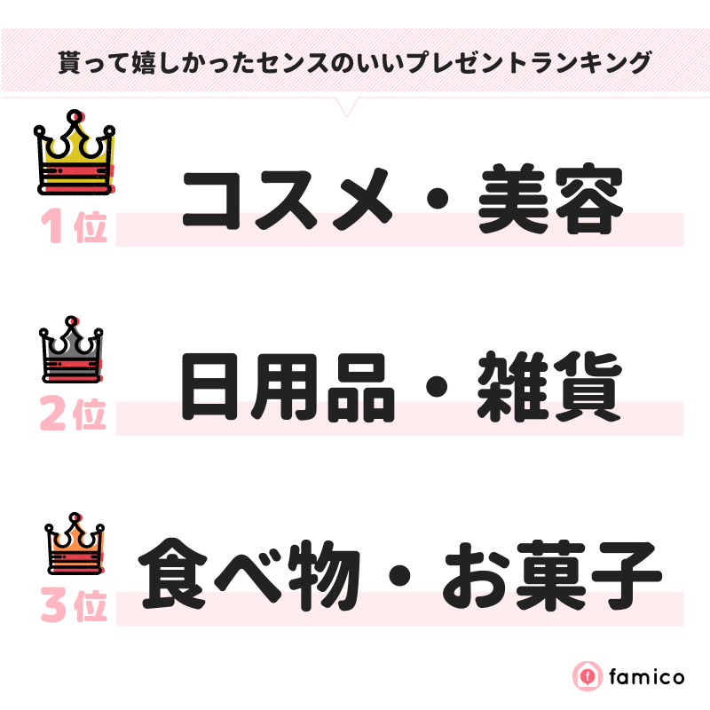 貰って嬉しかったセンスのいいプレゼントランキング