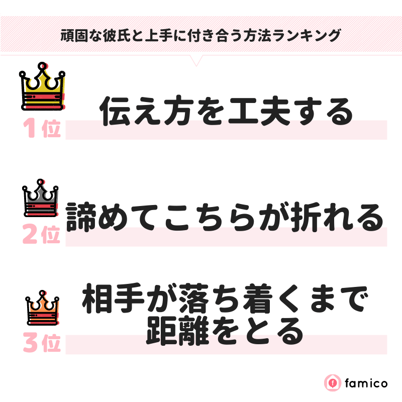 頑固な彼氏と上手に付き合う方法ランキング