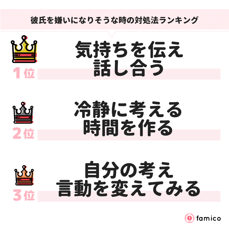 彼氏を嫌いになりそうな時の対処法ランキング