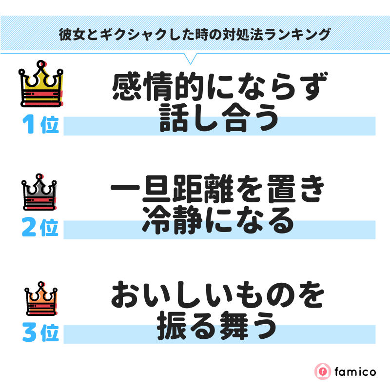 彼女とギクシャクした時の対処法ランキング