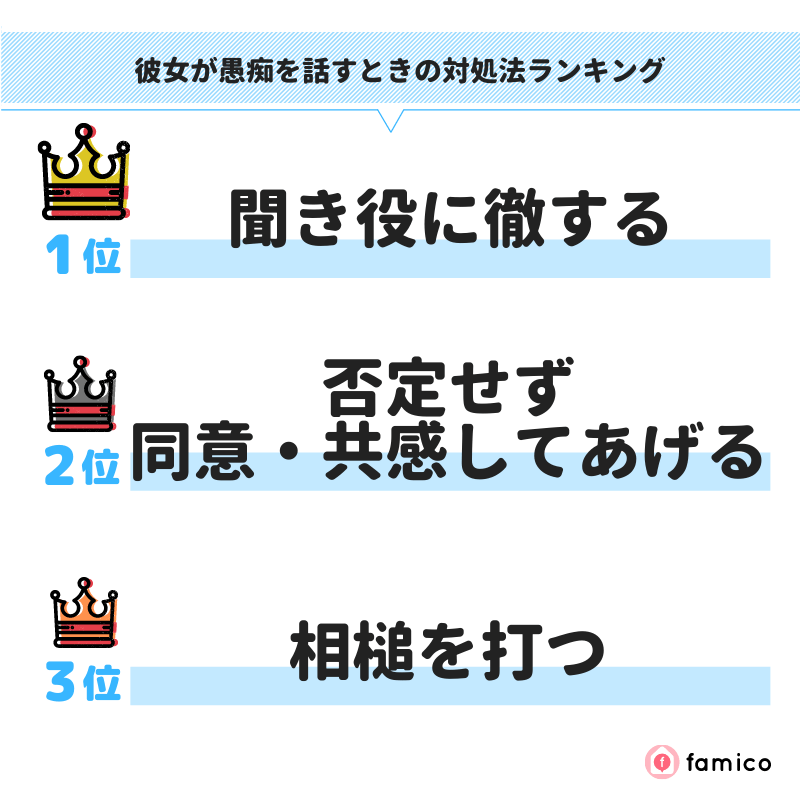 彼女が愚痴を話すときの対処法ランキング