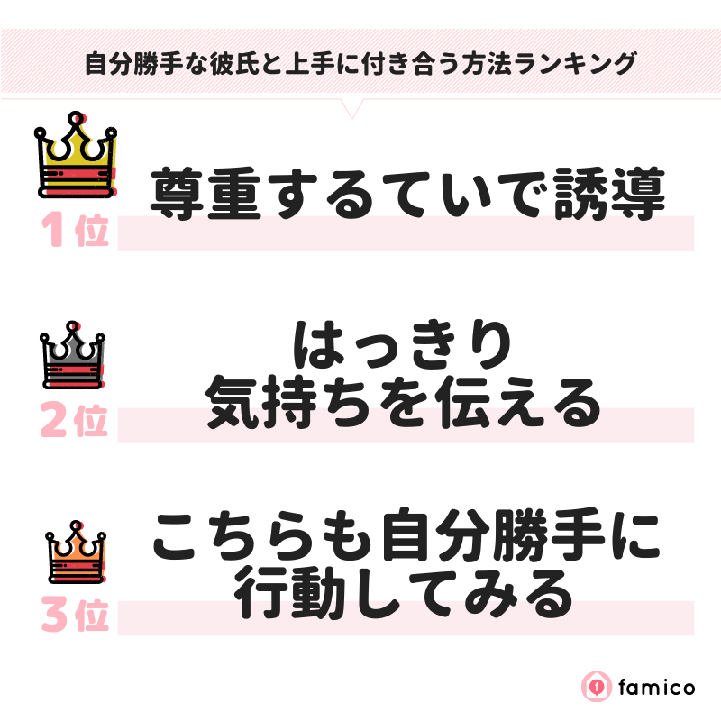 自分勝手な彼氏と上手に付き合う方法ランキング