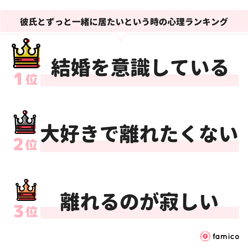 彼氏とずっと一緒に居たいという時の心理ランキング