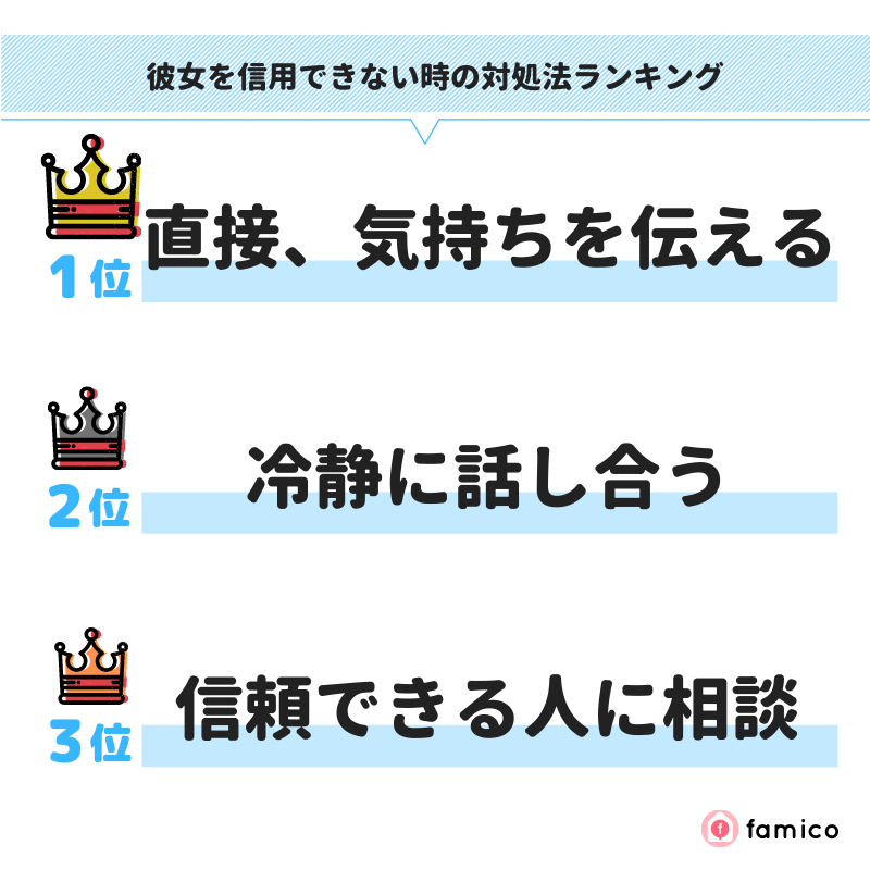 彼女を信用できない時の対処法ランキング