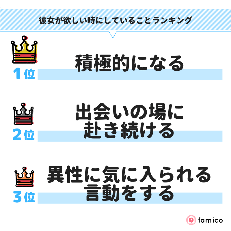 彼女が欲しい時にしていることランキング