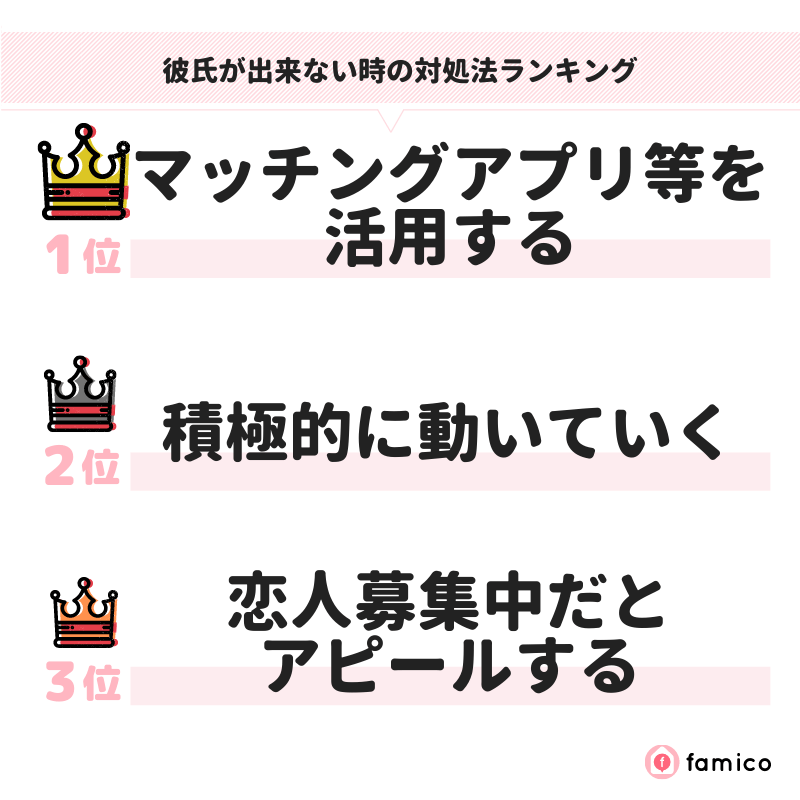 彼氏が出来ない時の対処法ランキング