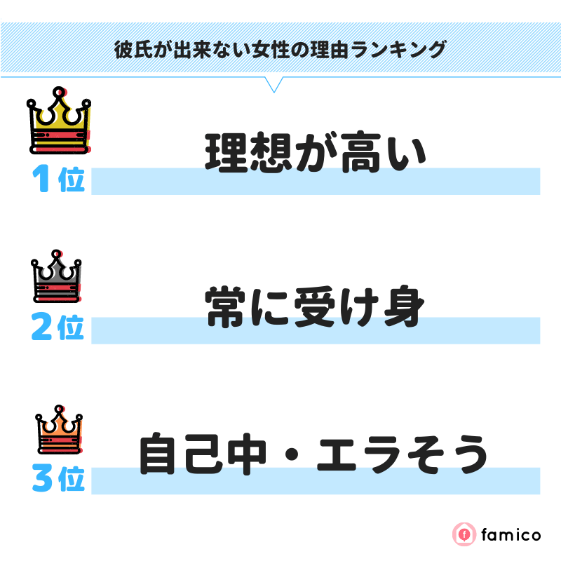 彼氏が出来ない女性の理由ランキング