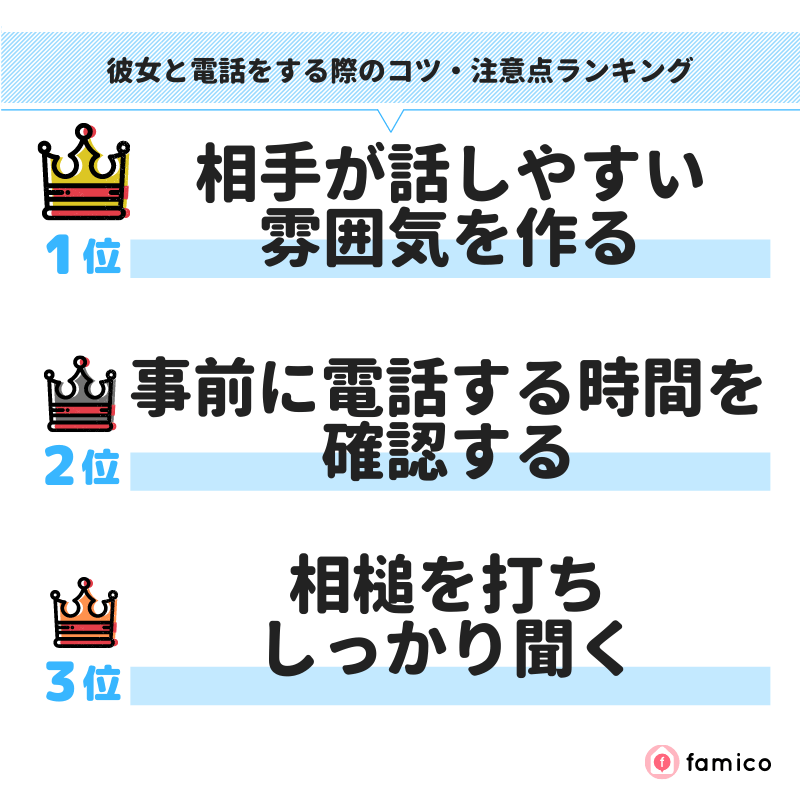 彼女と電話をする際のコツ・注意点ランキング