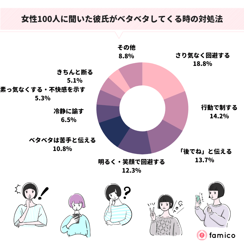 女性100人に聞いた彼氏がベタベタしてくる時の対処法