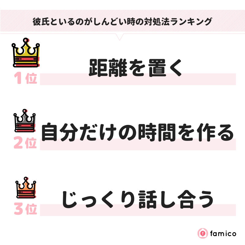 彼氏といるのがしんどい時の対処法ランキング