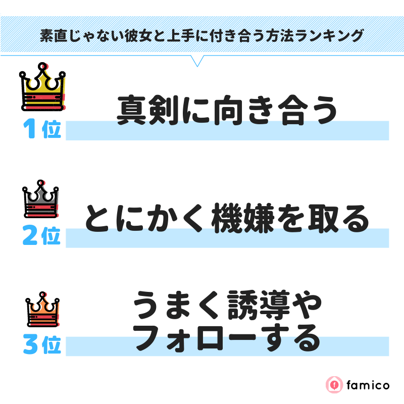 素直じゃない彼女と上手に付き合う方法ランキング