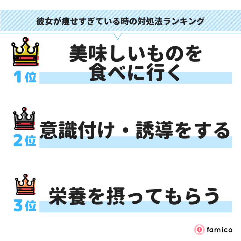 彼女が痩せすぎている時の対処法ランキング