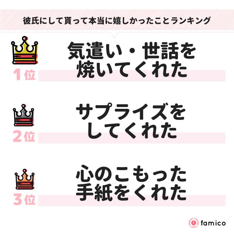 彼氏にして貰って本当に嬉しかったことランキング