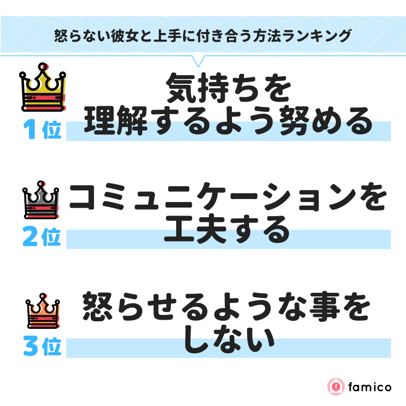 怒らない彼女と上手に付き合う方法ランキング