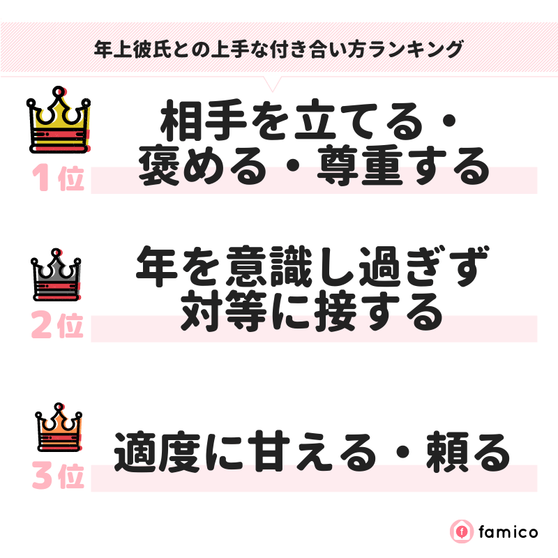 年上彼氏との上手な付き合い方ランキング